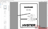 Hyster Forklift Claas 1 Electric Motor Rider Trucks [05.2020] Repair Manuals PDF