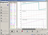DiagMaster 21.11.01 Database all Brands – Level 9.