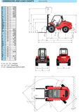 Manitou Telescopic Handlers Operator Manual PDF