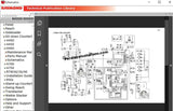 RAYMOND Forklift Technical Publication Library 2020
