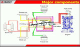 Sany Machinery Manuals PDF
